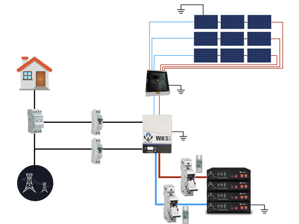 Schéma d'un système photovoltaïque